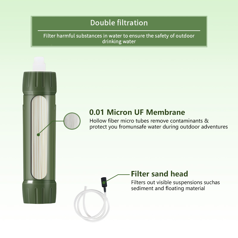 Filterwell Filter air Mini Hij - Water Purification Straw ulasan dan harga